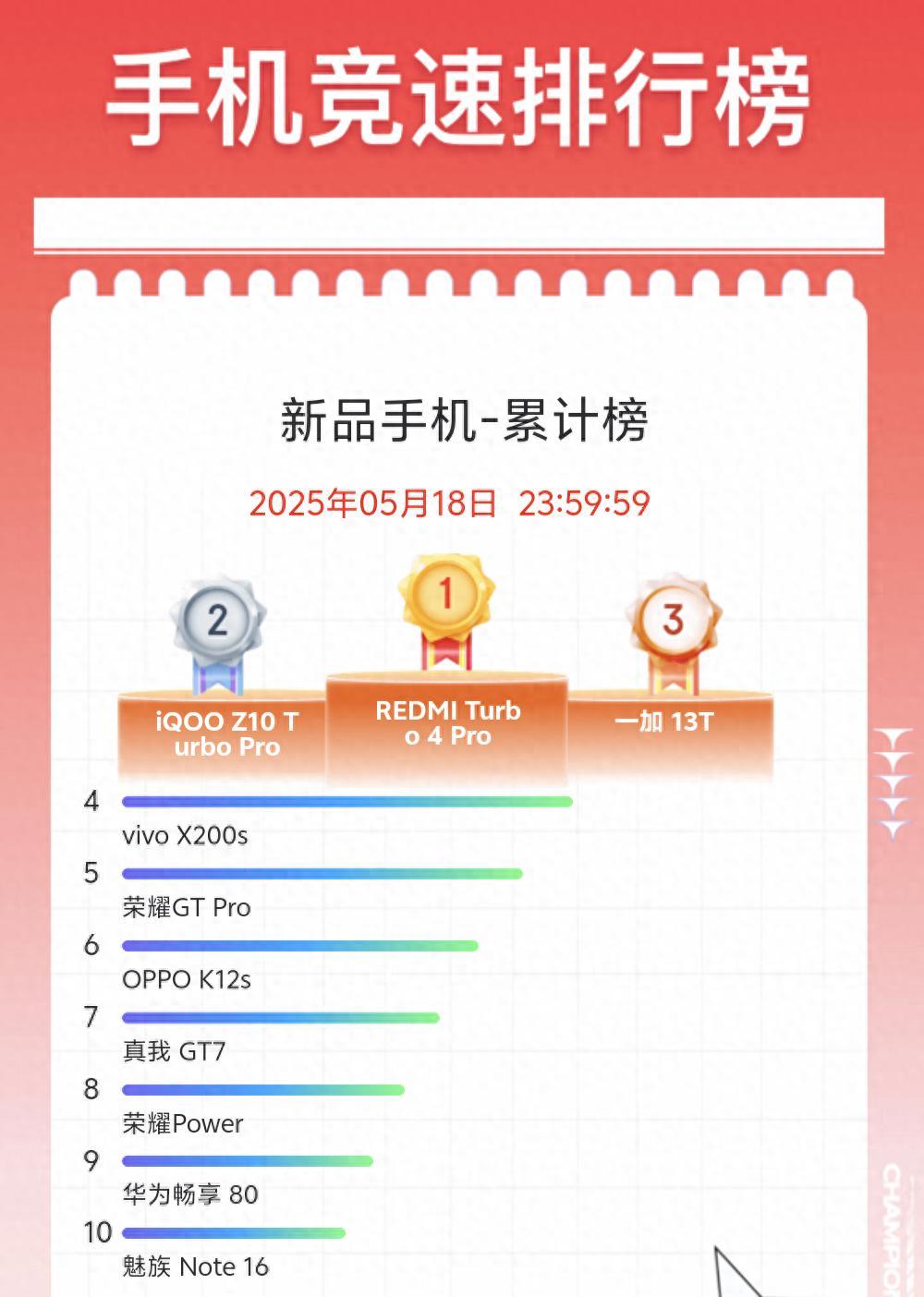 618大促期间，苹果与小米的激烈竞争引发行业格局重塑